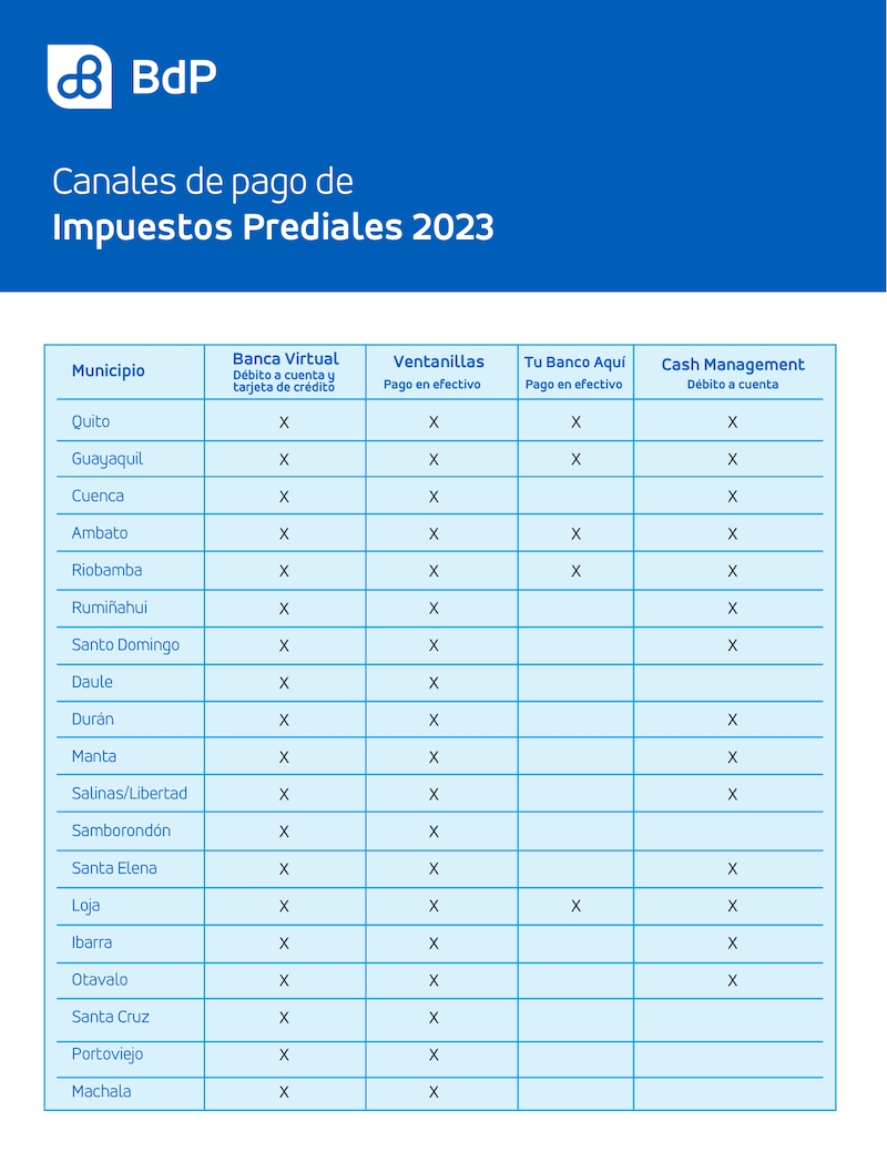 Canales Pago BdP