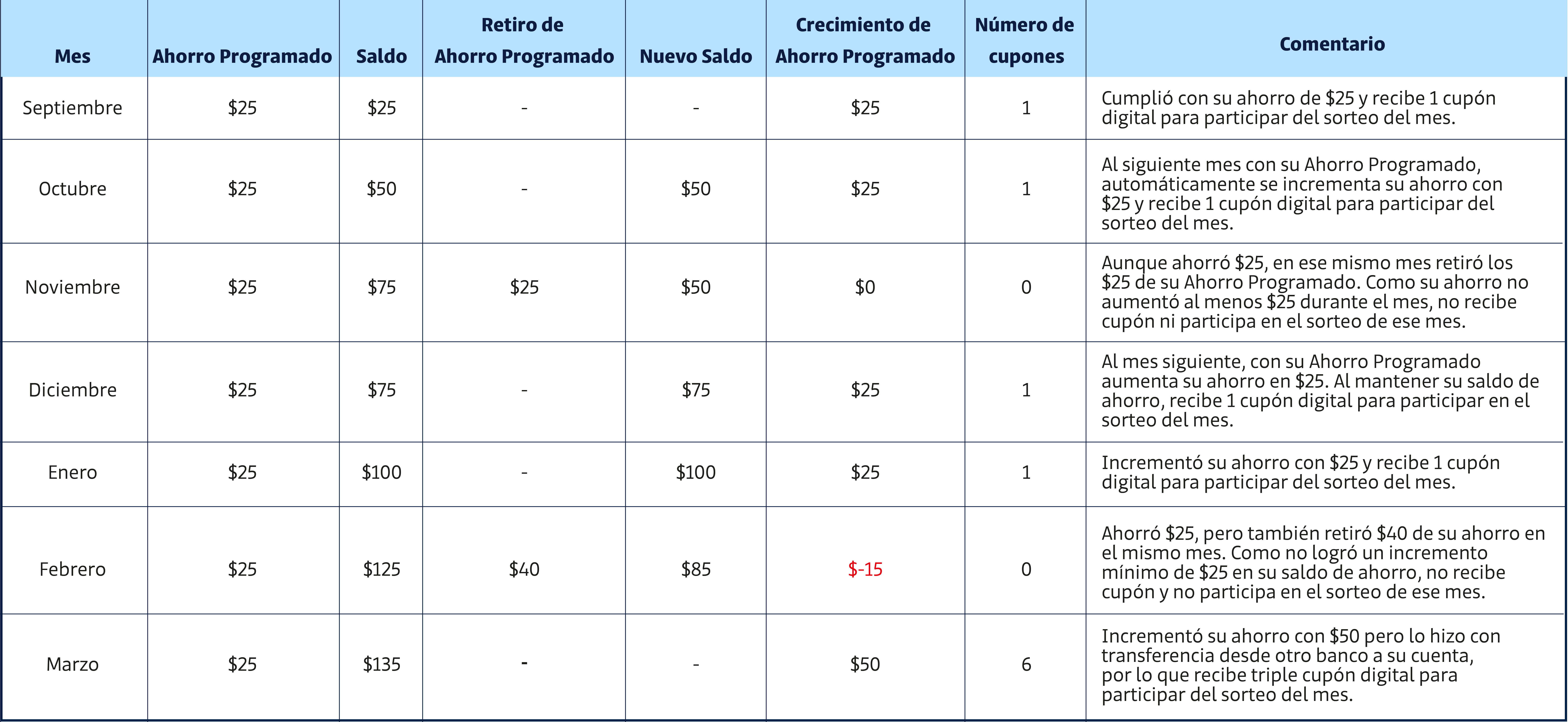 Premios