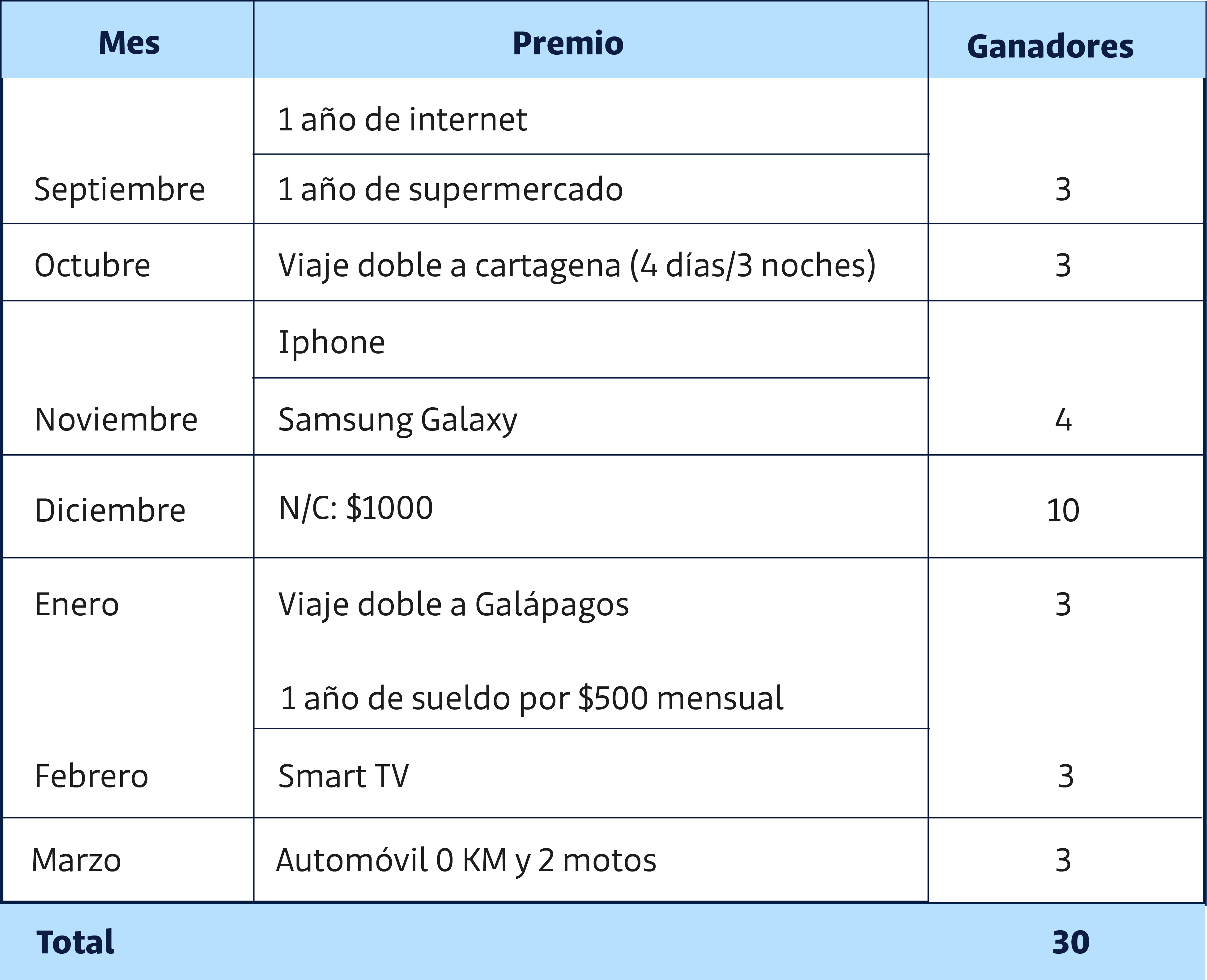 Premios