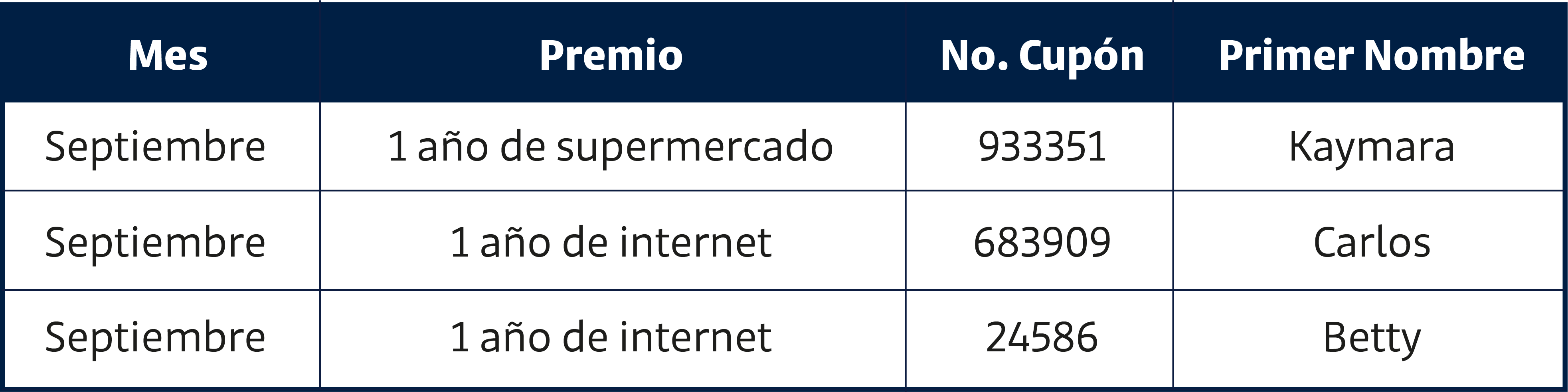 Ganadores